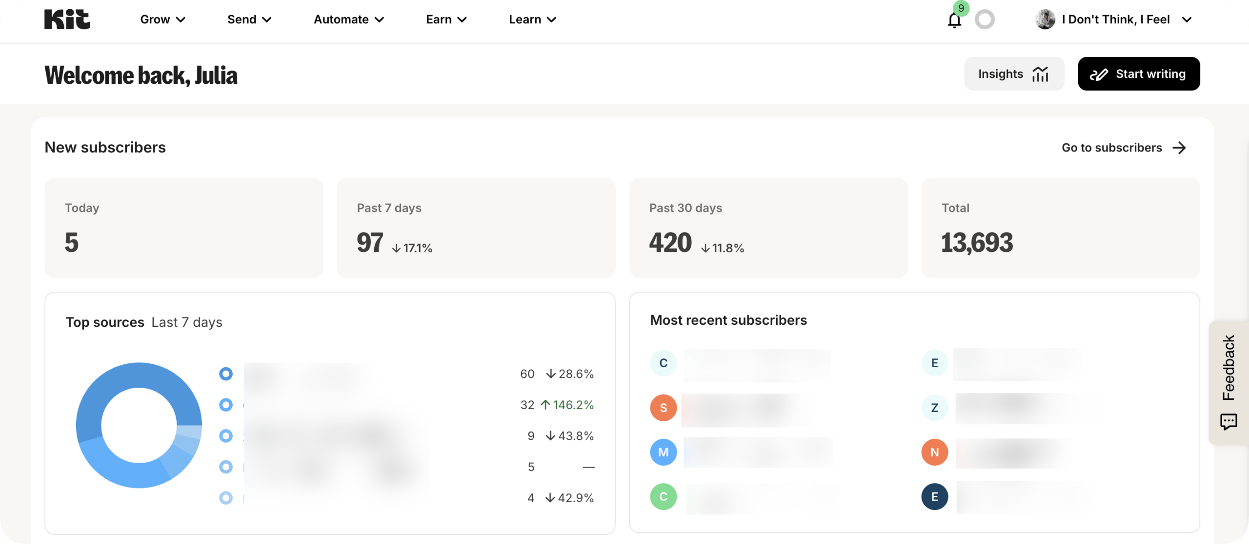 Kit outil d'emailing