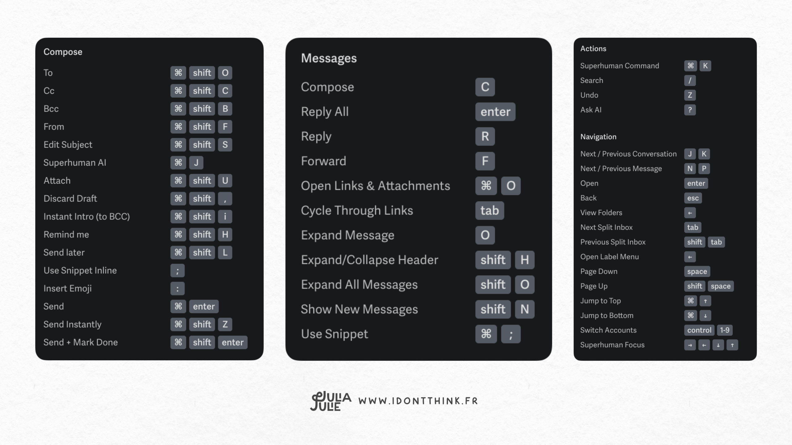 Raccourcis Superhuman