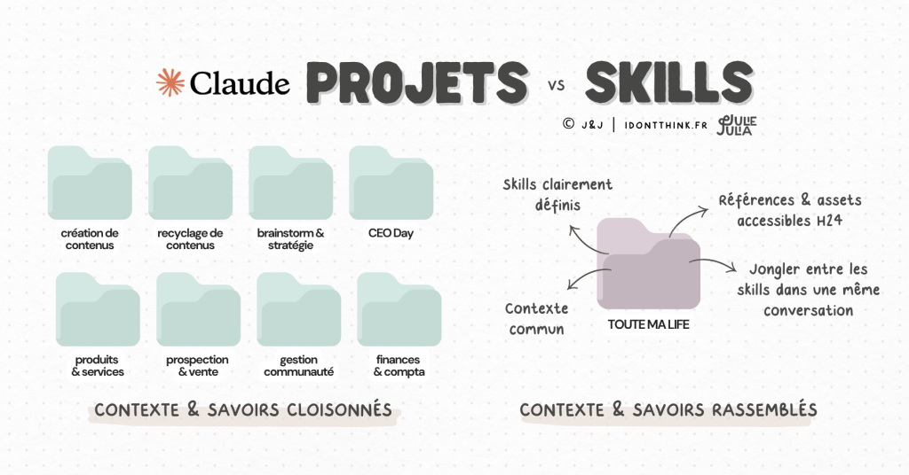 Claude Projet VS Skill